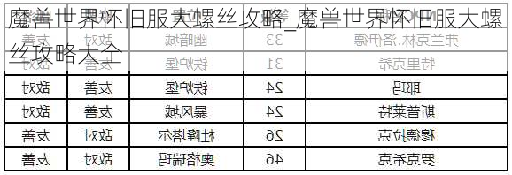 魔兽世界怀旧服大螺丝攻略_魔兽世界怀旧服大螺丝攻略大全