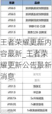 王者荣耀更新内容最新_王者荣耀更新公告最新消息