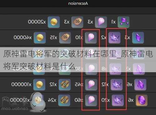 原神雷电将军的突破材料在哪里_原神雷电将军突破材料是什么