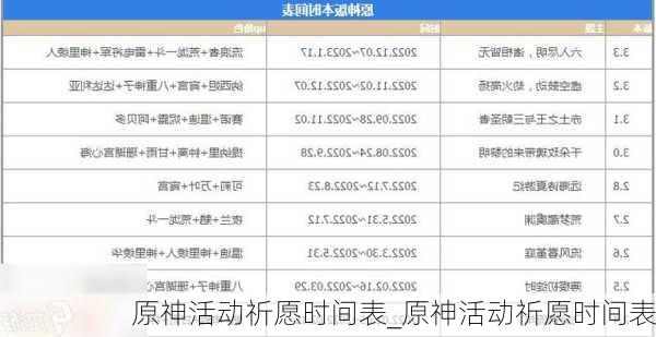 原神活动祈愿时间表_原神活动祈愿时间表