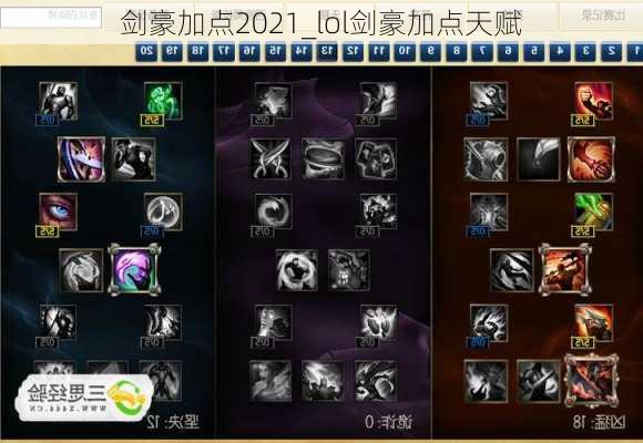 剑豪加点2021_lol剑豪加点天赋