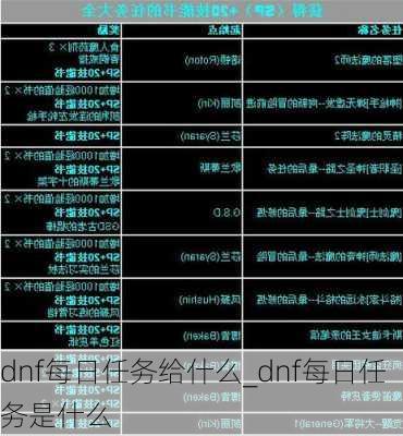 dnf每日任务给什么_dnf每日任务是什么