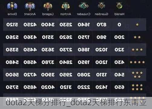 dota2天梯分排行_dota2天梯排行东南亚