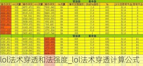 lol法术穿透和法强度_lol法术穿透计算公式