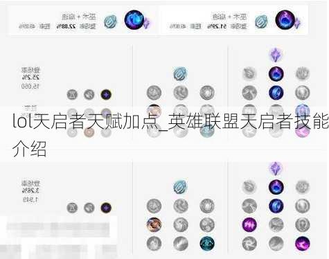 lol天启者天赋加点_英雄联盟天启者技能介绍