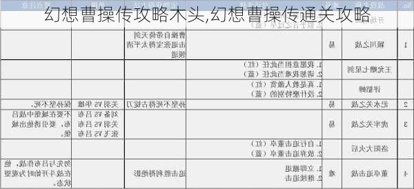 幻想曹操传攻略木头,幻想曹操传通关攻略