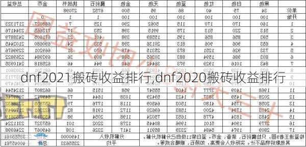 dnf2021搬砖收益排行,dnf2020搬砖收益排行