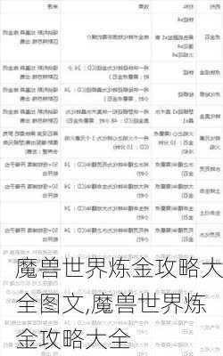 魔兽世界炼金攻略大全图文,魔兽世界炼金攻略大全