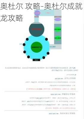 奥杜尔 攻略-奥杜尔成就龙攻略