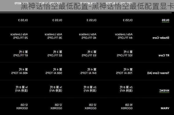 黑神话悟空最低配置-黑神话悟空最低配置显卡