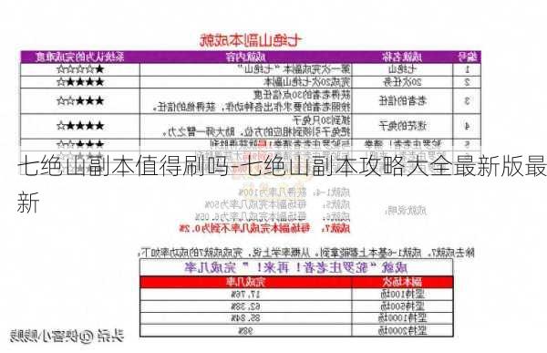 七绝山副本值得刷吗-七绝山副本攻略大全最新版最新