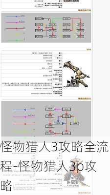 怪物猎人3攻略全流程-怪物猎人3p攻略