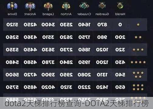 dota2天梯排行榜查询-DOTA2天梯排行榜