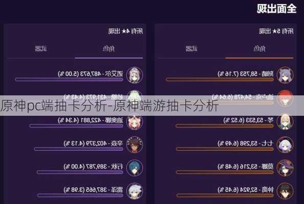 原神pc端抽卡分析-原神端游抽卡分析