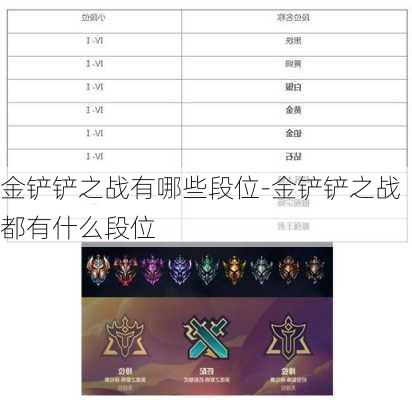 金铲铲之战有哪些段位-金铲铲之战都有什么段位