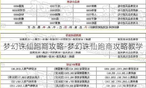 梦幻诛仙跑商攻略-梦幻诛仙跑商攻略教学