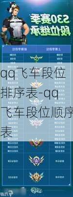 qq飞车段位排序表-qq飞车段位顺序表