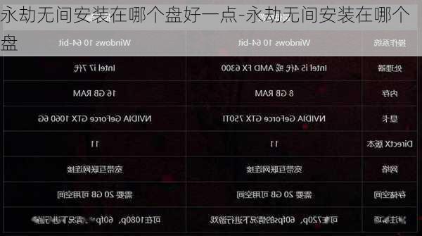 永劫无间安装在哪个盘好一点-永劫无间安装在哪个盘