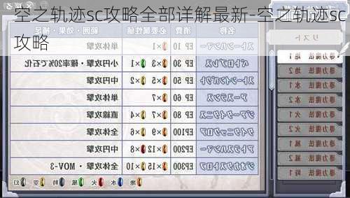 空之轨迹sc攻略全部详解最新-空之轨迹sc 攻略