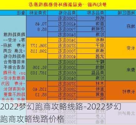 2022梦幻跑商攻略线路-2022梦幻跑商攻略线路价格