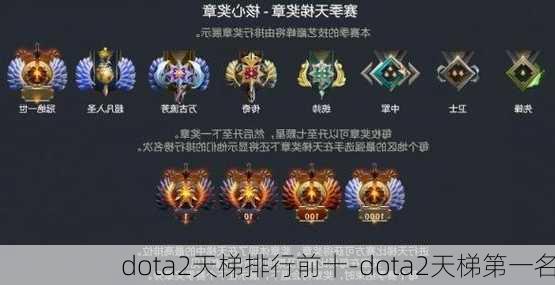 dota2天梯排行前十-dota2天梯第一名