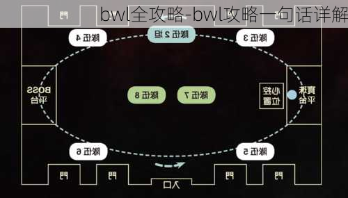 bwl全攻略-bwl攻略一句话详解