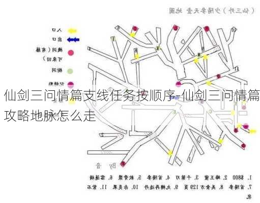 仙剑三问情篇支线任务按顺序-仙剑三问情篇攻略地脉怎么走