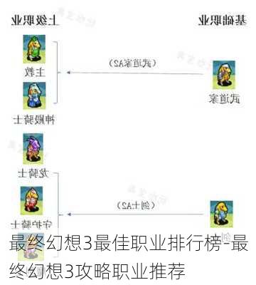 最终幻想3最佳职业排行榜-最终幻想3攻略职业推荐