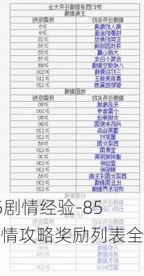 85剧情经验-85剧情攻略奖励列表全部