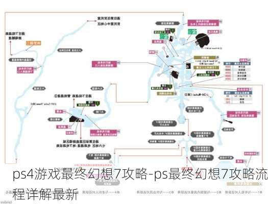 ps4游戏最终幻想7攻略-ps最终幻想7攻略流程详解最新