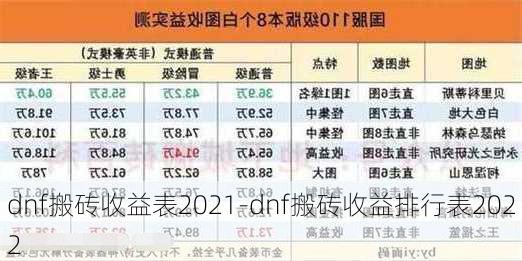 dnf搬砖收益表2021-dnf搬砖收益排行表2022