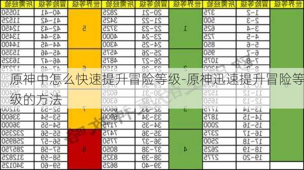 原神中怎么快速提升冒险等级-原神迅速提升冒险等级的方法