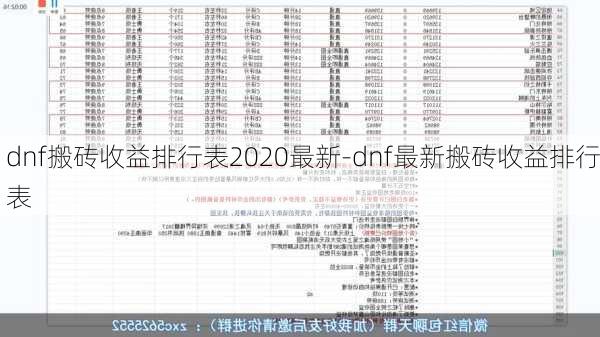 dnf搬砖收益排行表2020最新-dnf最新搬砖收益排行表