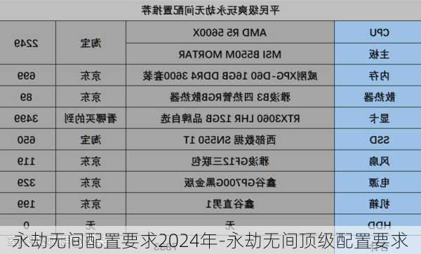 永劫无间配置要求2024年-永劫无间顶级配置要求