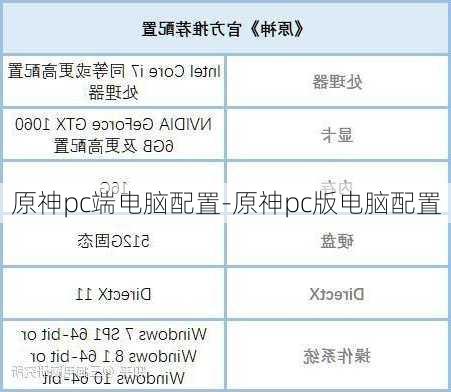 原神pc端电脑配置-原神pc版电脑配置