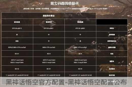 黑神话悟空官方配置-黑神话悟空配置公布