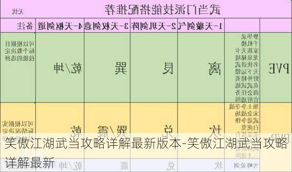 笑傲江湖武当攻略详解最新版本-笑傲江湖武当攻略详解最新