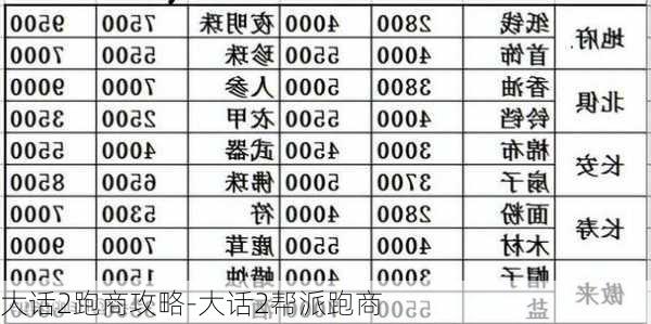 大话2跑商攻略-大话2帮派跑商