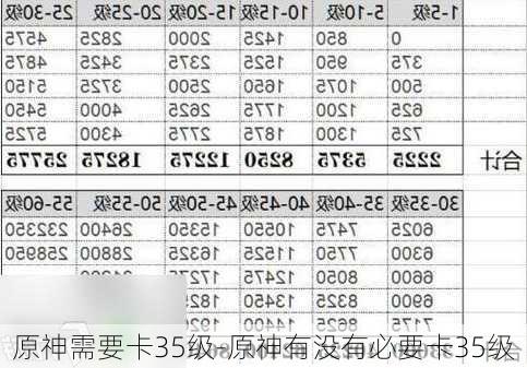 原神需要卡35级-原神有没有必要卡35级