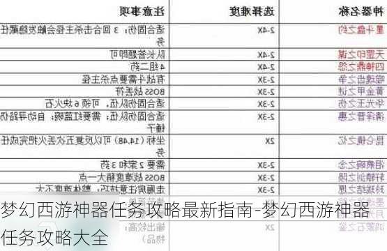 梦幻西游神器任务攻略最新指南-梦幻西游神器任务攻略大全