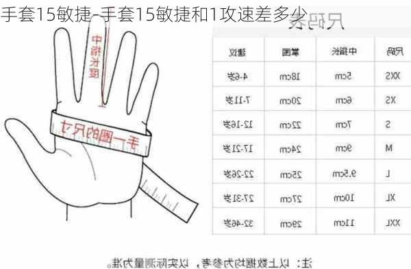 手套15敏捷-手套15敏捷和1攻速差多少