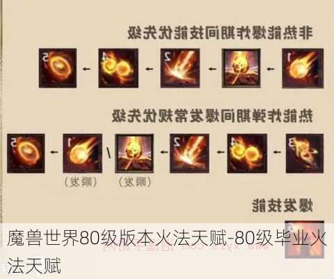 魔兽世界80级版本火法天赋-80级毕业火法天赋