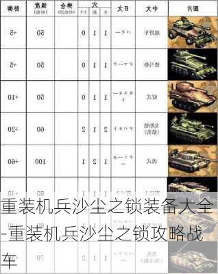 重装机兵沙尘之锁装备大全-重装机兵沙尘之锁攻略战车