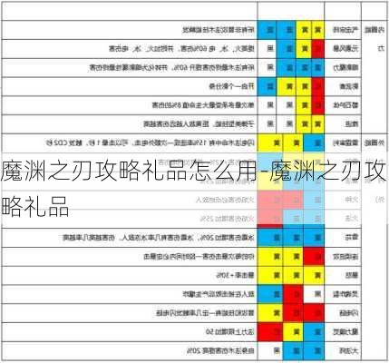 魔渊之刃攻略礼品怎么用-魔渊之刃攻略礼品