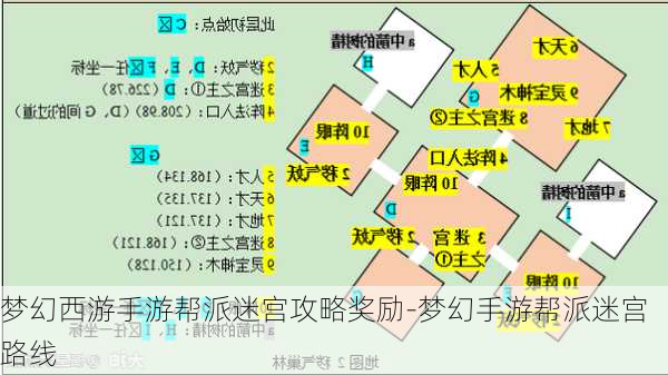 梦幻西游手游帮派迷宫攻略奖励-梦幻手游帮派迷宫路线