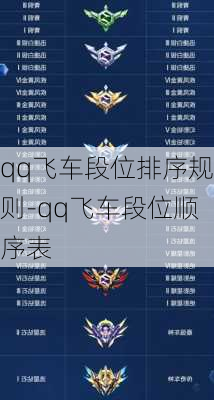 qq飞车段位排序规则-qq飞车段位顺序表