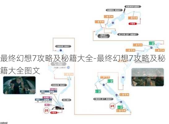 最终幻想7攻略及秘籍大全-最终幻想7攻略及秘籍大全图文