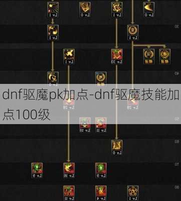 dnf驱魔pk加点-dnf驱魔技能加点100级