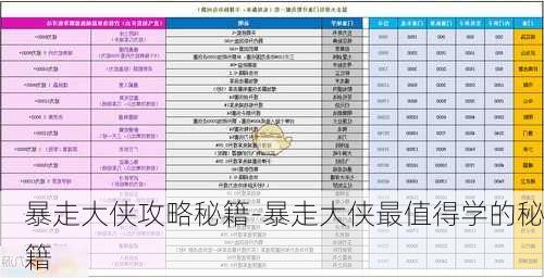 暴走大侠攻略秘籍-暴走大侠最值得学的秘籍