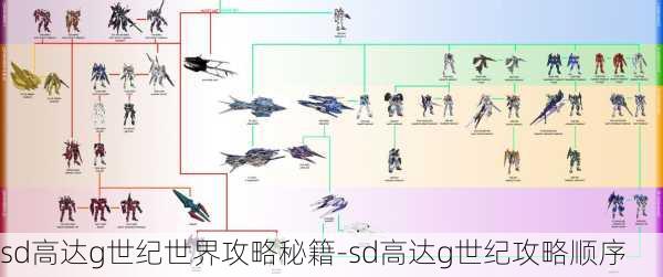 sd高达g世纪世界攻略秘籍-sd高达g世纪攻略顺序